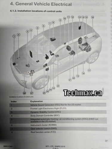Diagnosing the Problem